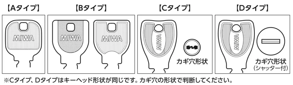 「ChecKEY2 (チェッキー2) 」を取り付け可能な鍵の種類一覧